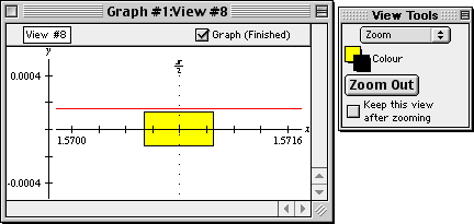 Graph of 5-term McLaurin polynomial approximation error